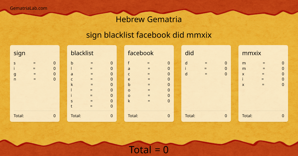 sign blacklist facebook did mmxix in hebrew Gematria